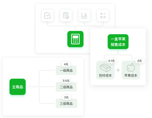 全链条精细化管理，降低生鲜损耗