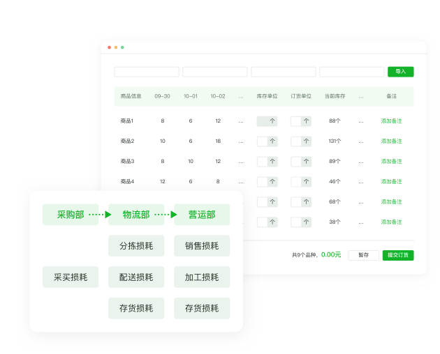 全链条精细化管理，降低生鲜损耗