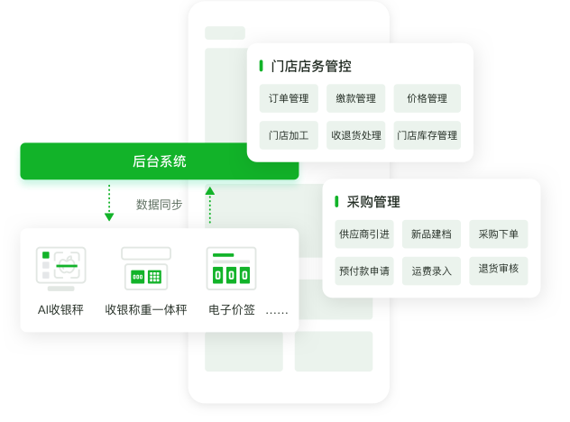 全链条精细化管理，降低生鲜损耗